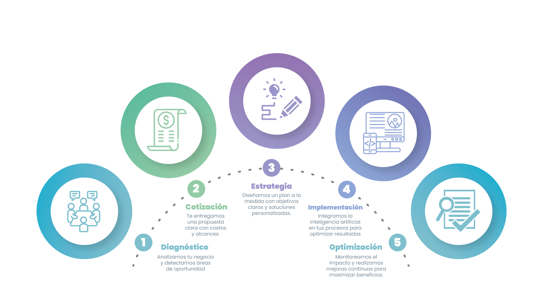 Consultoría I.A. 3 Procesos Comunicacion IA
