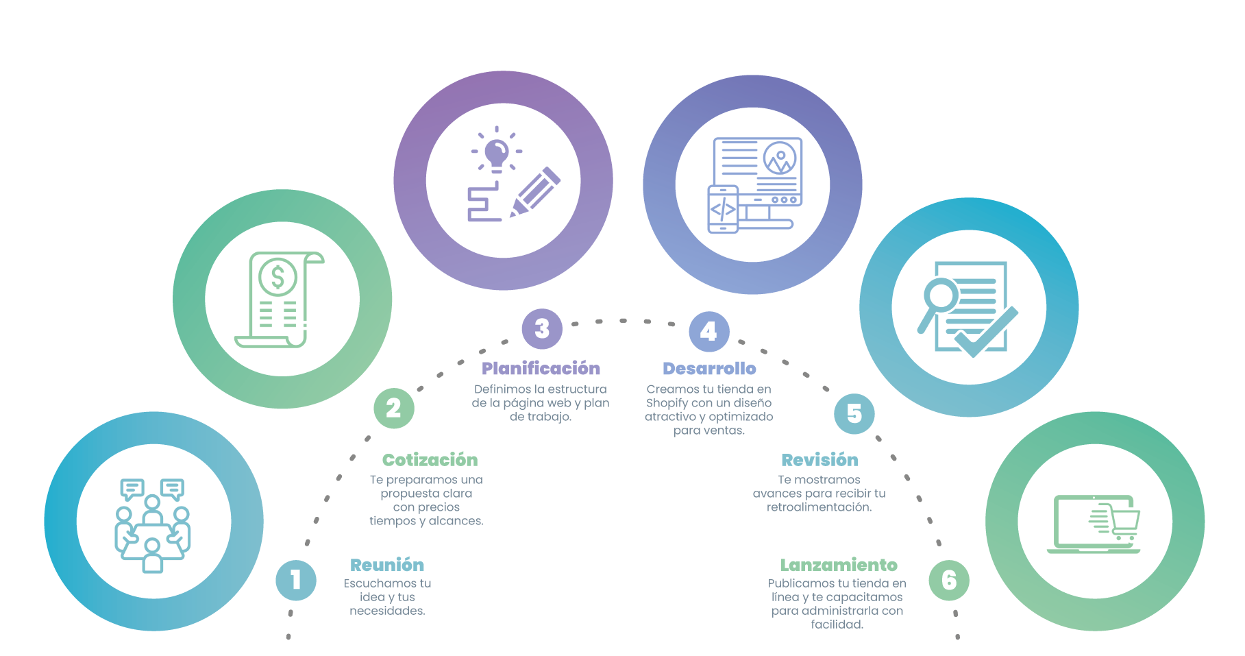 Páginas Web 6 Procesos Comunicacion Pagina Web