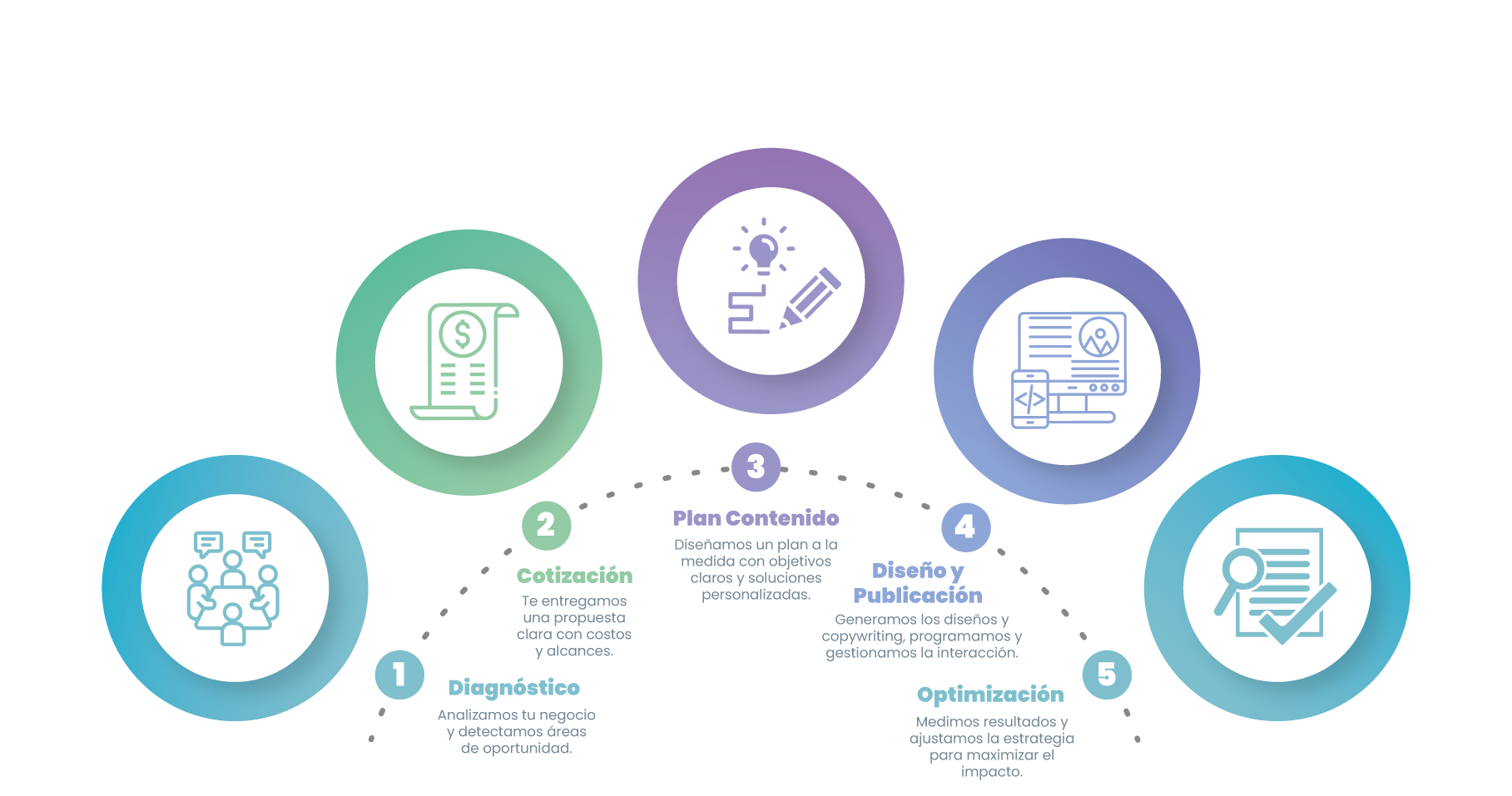 Procesos Comunicacion Redes Sociales